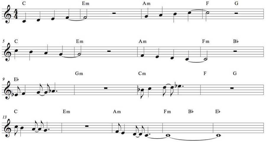 리듬의 표현-되기. 단순한 리듬을 가지고 있는 음들은 리듬을 내적 질서로 받아들이며 리듬을 표현의 질로 획득한다.